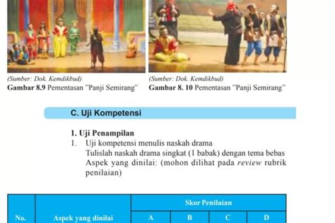 Kunci Jawaban Seni Budaya Kelas 7 Halaman 112 Kurikulum Merdeka Peran