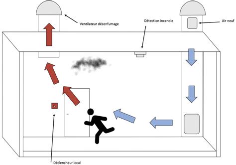 Smoke Extraction System Design Calculation At Maria Delgado Blog