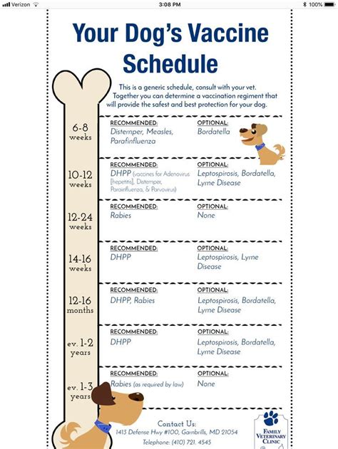 Puppy Shot Schedule Printable