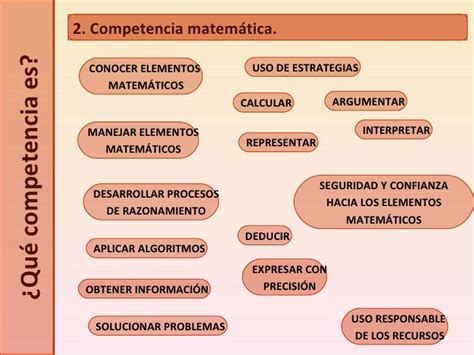 Gu A Para Trabajar El Desarrollo De Competencias B Sicas Desarrollo