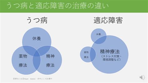 適応障害：多摩地域・京王線・府中の心療内科・精神科、府中こころ診療所