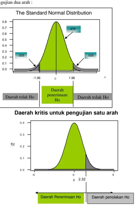 Pengujian Hipotesis Pertemuan Minggu Ke Dan