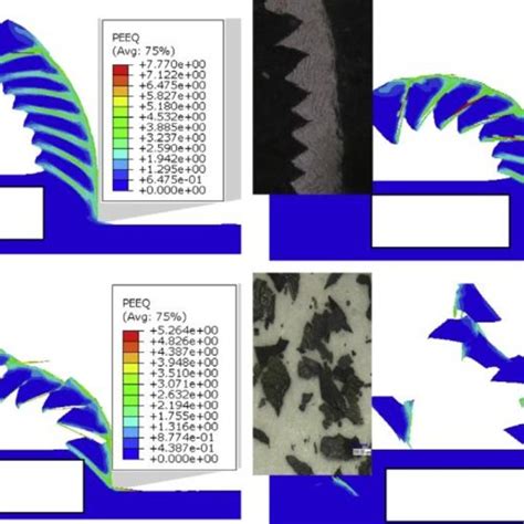 − Variation Of Chip Morphologies Under Different Cutting Speeds Wang