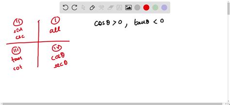 SOLVED Determine the quadrant in which the angle θlies cosθ 0 tanθ 0