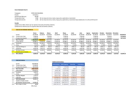 Caso Pr Ctico Ejemplo Isr Anual De Sueldos Y Salarios Caso De Ejemplo