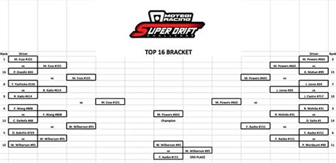 Motegi Racing Super Drift Challenge Top 16 Bracket Formula Drift Blog