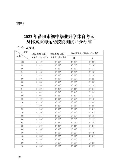 ★2022中考体育评分标准 中考体育评分标准表 无忧考网