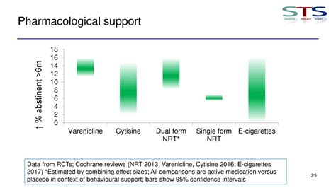 Latest trends on smoking in England from the Smoking Toolkit Study - ppt download