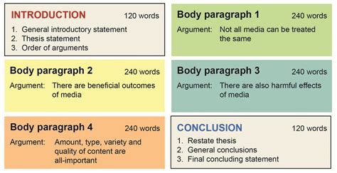 Essay Planning How To Plan An Essay Libguides At University Of