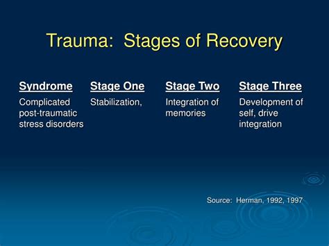 Ppt Women And Addiction A Trauma Informed Approach Powerpoint