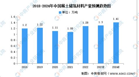 2024年中国稀土行业市场前景预测研究报告（简版） 中商情报网