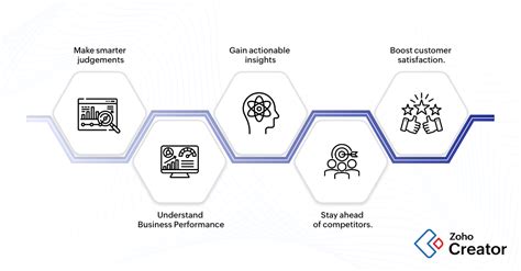 The 6 Essential Stages Of Business Intelligence Bi Decode A Publication By Zoho Creator