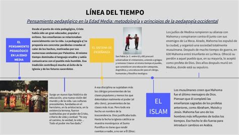 Linea Del Tiempo Del Pensamiento Pedagogico