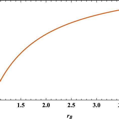 The isenthalpic curves of charged black holes in a cavity for high... | Download Scientific Diagram