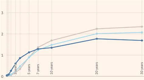 ¿qué Es La Curva De Tipos De Interés Bisontrade