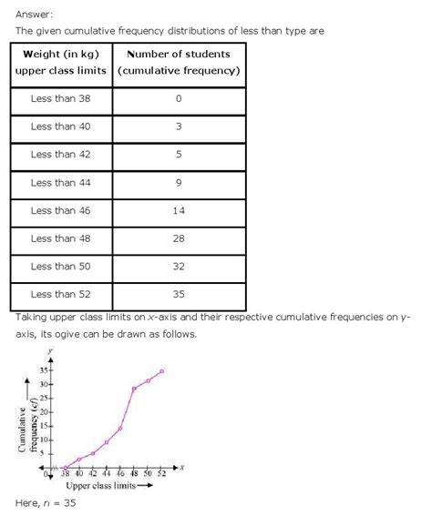 Statistics Class Mathematics Ncert Solutions