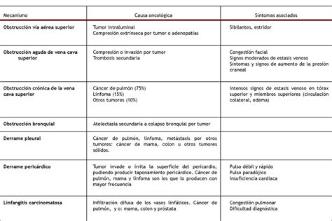 COMPROMISO RESPIRATORIO Ppt Descargar