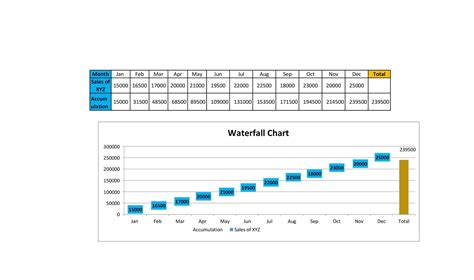 Free Printable Waterfall Chart Templates [Excel, PDF, Word]