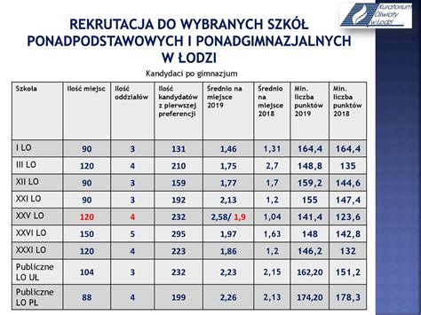 Rekrutacja do szkół ponadpodstawowych I PONADGIMNAZJALNYCH 2019 ppt