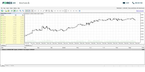 Automation of trading in the forex | LuxDevelop