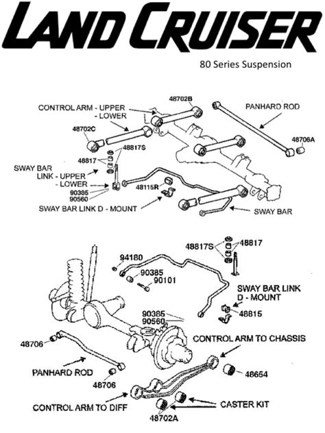 Reference Land Cruiser Suspension Readings