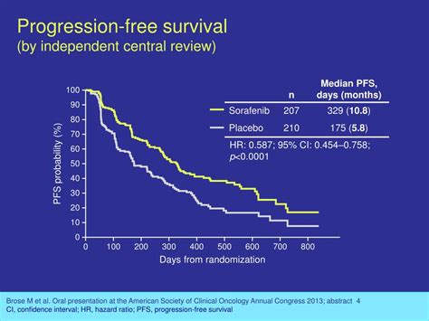 Ppt Management Advances For Differentiated And Medullary Thyroid