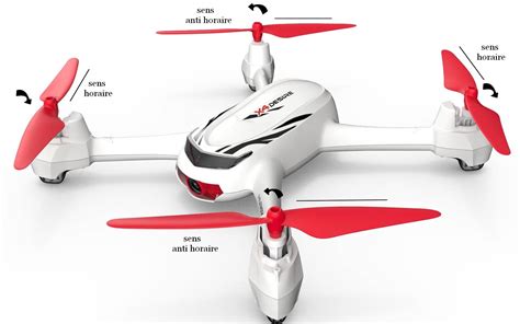 Comment Changer Helice Mini Drone En Toute Simplicit Et Rapidement