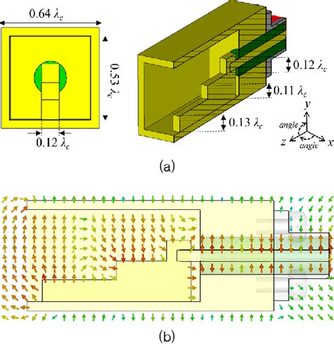 Figure From An Amplitude Comparison Direction Finding Antenna