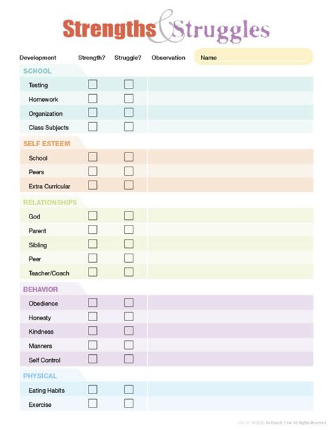 Strengths And Weaknesses List