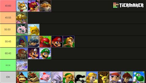 AMSa Yoshi Melee Match Up Chart 1 Out Of 1 Image Gallery