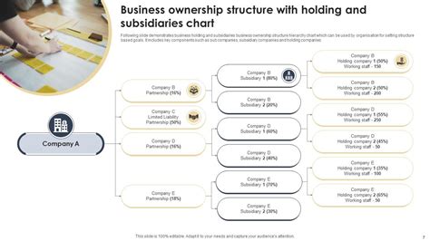 Business Ownership Structure Powerpoint Ppt Template Bundles PPT Example