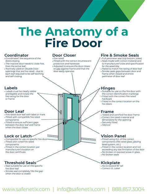 The Anatomy Of A Fire Door Safenetix