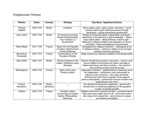 The Enlightenment Crash Course European History 18 Worksheet Answers