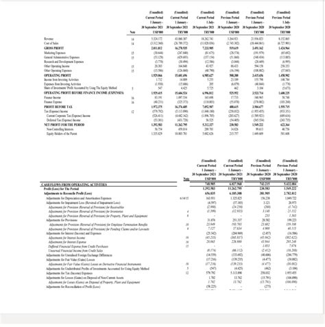 The Balance Sheet Income Statement And Cash Flow