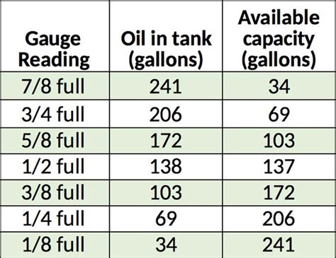 Gallon Oil Tank Gauge Chart Kanta Business News | Hot Sex Picture