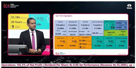 TCS Q2 FY2023 Results Earnings DECLARED Check HIGHLIGHTS Revenue