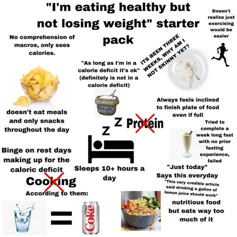 Im Eating Healthy But Not Losing Weight Starter Pack R