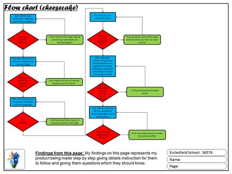 Gcse Food Technology Controlled Assessment Artofit