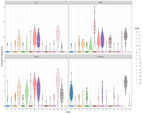 Unfiltered Human PBMCs 10X Genomics ScRNAseqBasicWorkflow