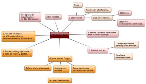 Mapa Conceptual De La Edad De Los Metales Colegio Concertado Biling E