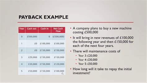 Payback Method Part 1 Definition Example YouTube