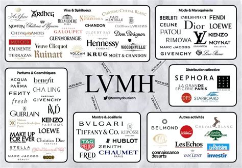 LVMH An Investment Opportunity After It Fades From The Spotlight