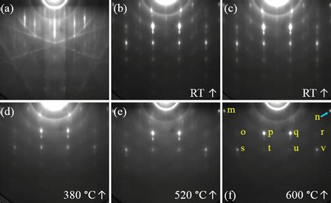 Evolution Of Rheed Pattern For Auag Growth On Si A Substrate