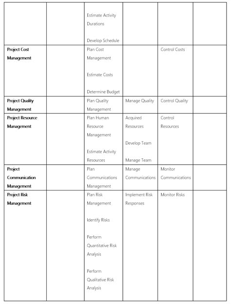 Part 33: Project Management Process Groups – HSM Press