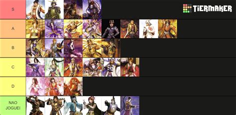 Samurai Warriors 2 Tier List Community Rankings Tiermaker