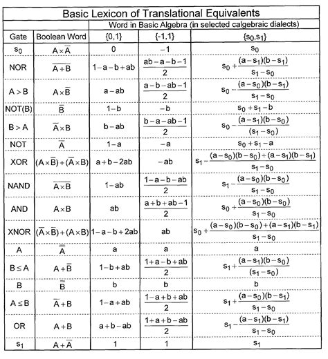 Boolean Equation Simplification Calculator Miakruwkaiser