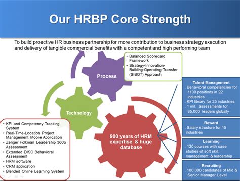 Hrbp Goals For 2025 Robert Rodriguez
