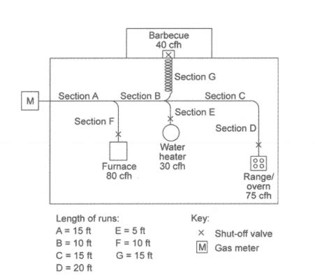 gas piping diagram - NanetteBryan