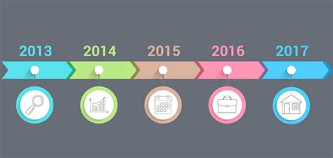 Ejemplos De Lineas Del Tiempo Ejemplos