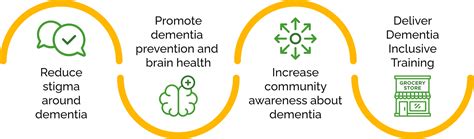 Change The Story The Dementia Society Of Ottawa And Renfrew County